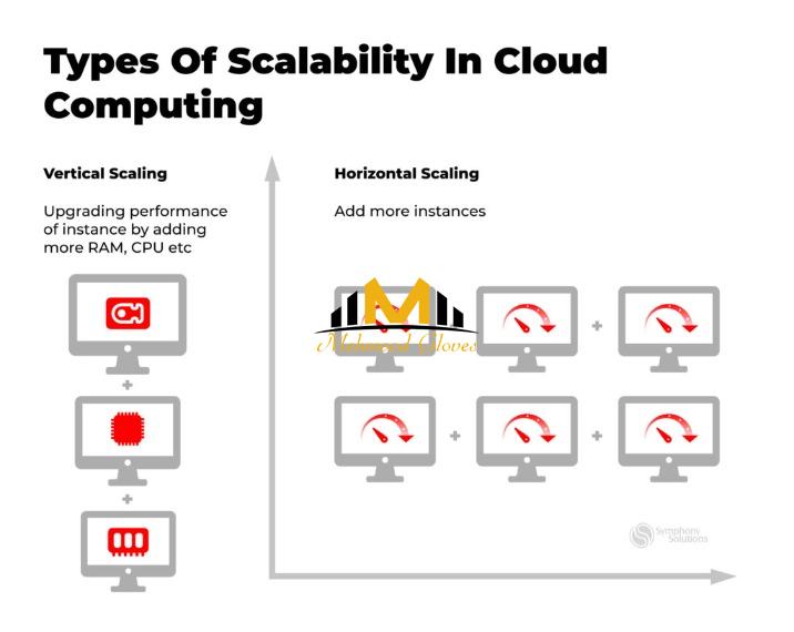 The Advantages Of Managed WordPress Hosting Pegas Technology Options